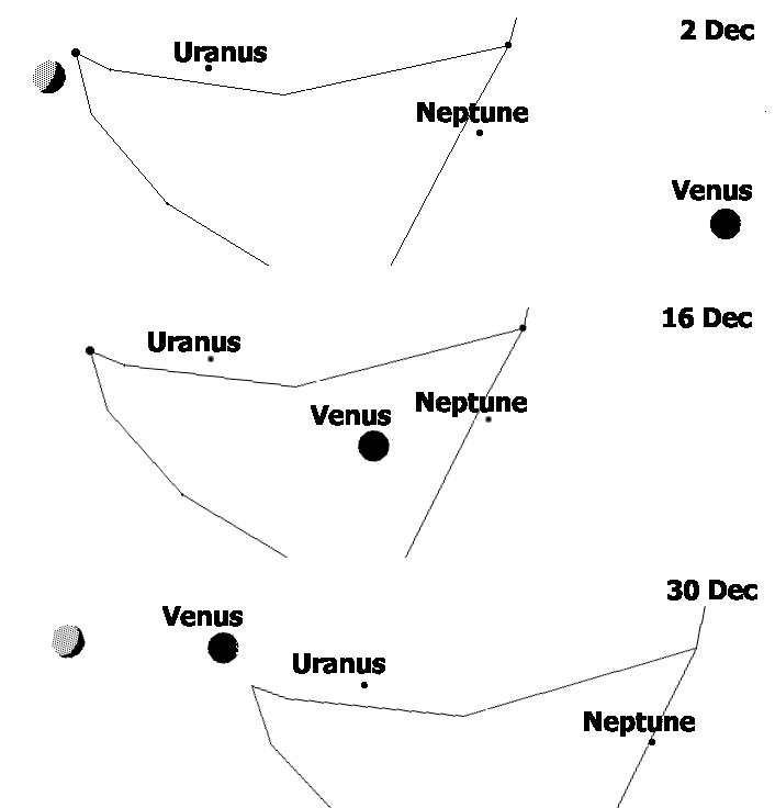 Planet locator